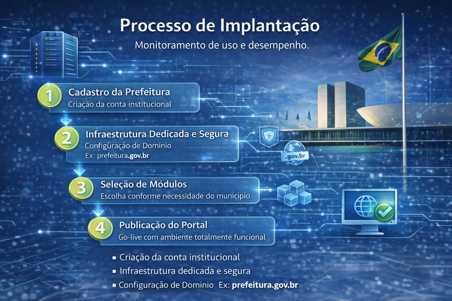 Processo de implantação do portal institucional